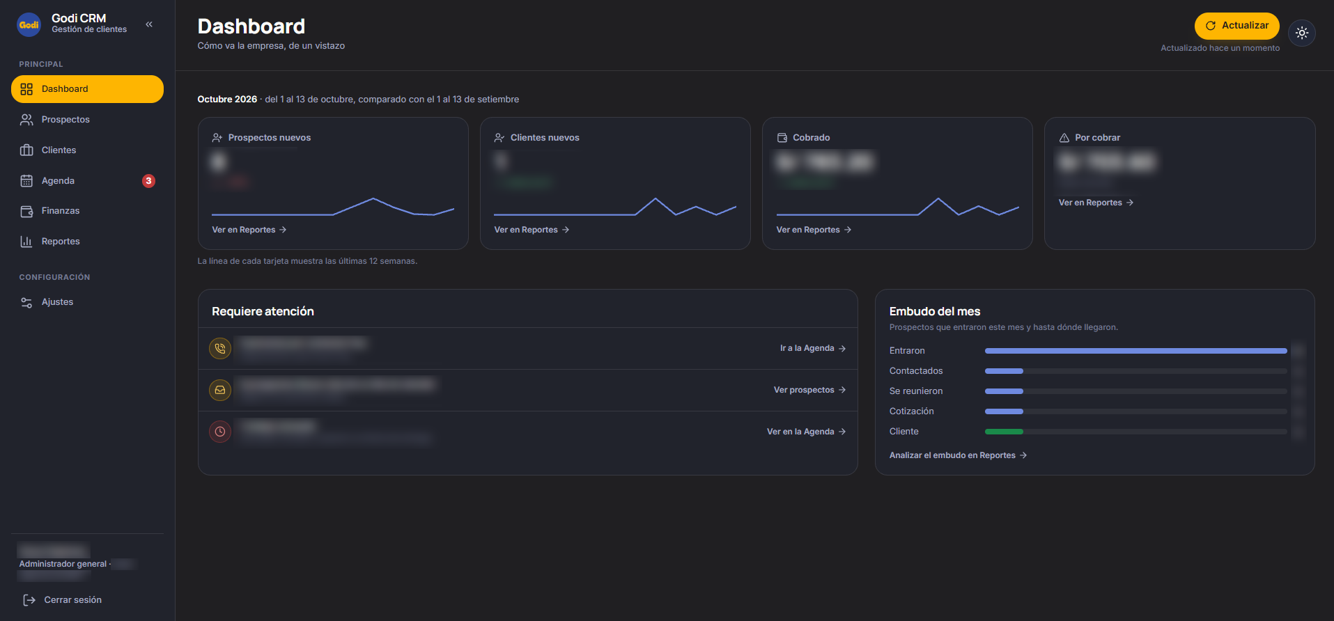 Godi CRM — Dashboard